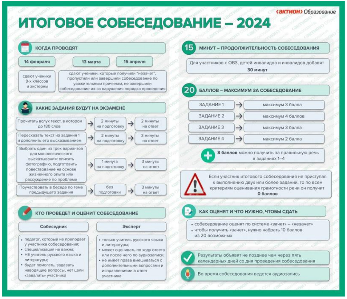 Школьный сайт - Государственная итоговая аттестация